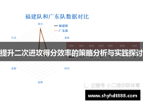 提升二次进攻得分效率的策略分析与实践探讨