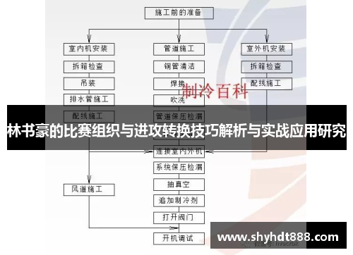 林书豪的比赛组织与进攻转换技巧解析与实战应用研究