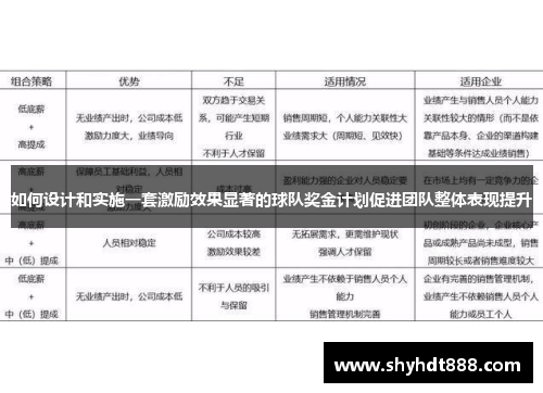 如何设计和实施一套激励效果显著的球队奖金计划促进团队整体表现提升
