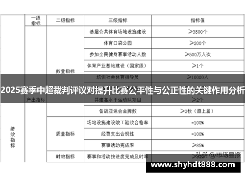 2025赛季中超裁判评议对提升比赛公平性与公正性的关键作用分析
