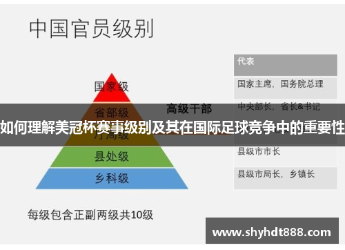 如何理解美冠杯赛事级别及其在国际足球竞争中的重要性 如何理解美冠杯赛事级别及其在国际足球竞争中的重要性