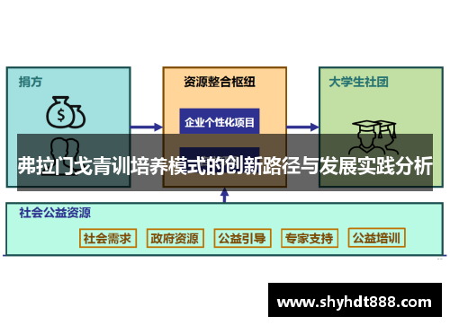 弗拉门戈青训培养模式的创新路径与发展实践分析 弗拉门戈青训培养模式的创新路径与发展实践分析